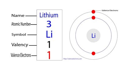 how many valence electrons are in lithium